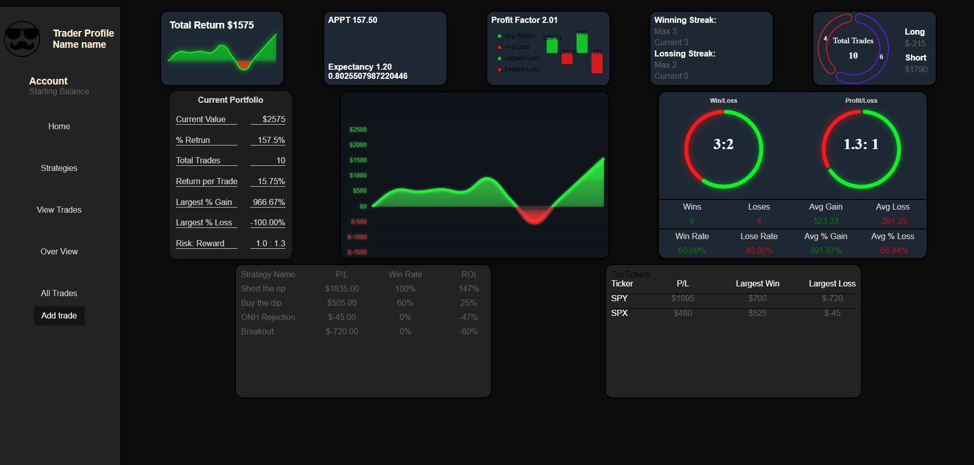 Traders Journal