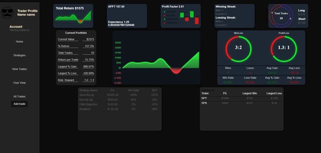 Traders Journal